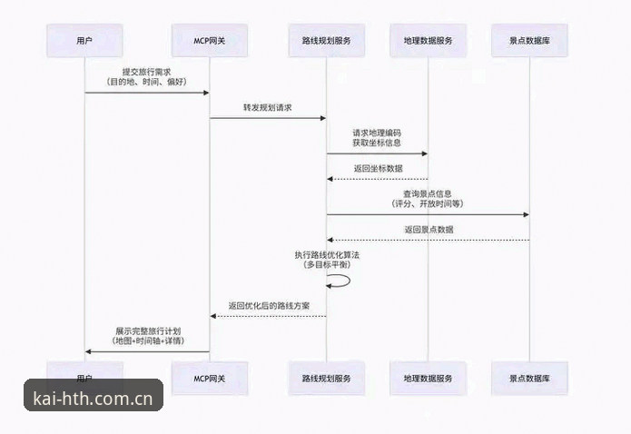 HTH sport cn 华体会体育HTH sport cn操作教程:从注册到数据同步的完整流程