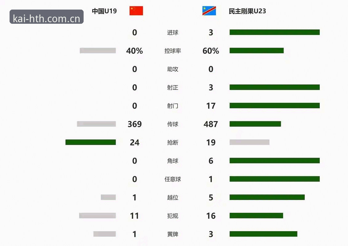 资深用户分享：从U19国足0-3出局，看赛事数据与直播的差距